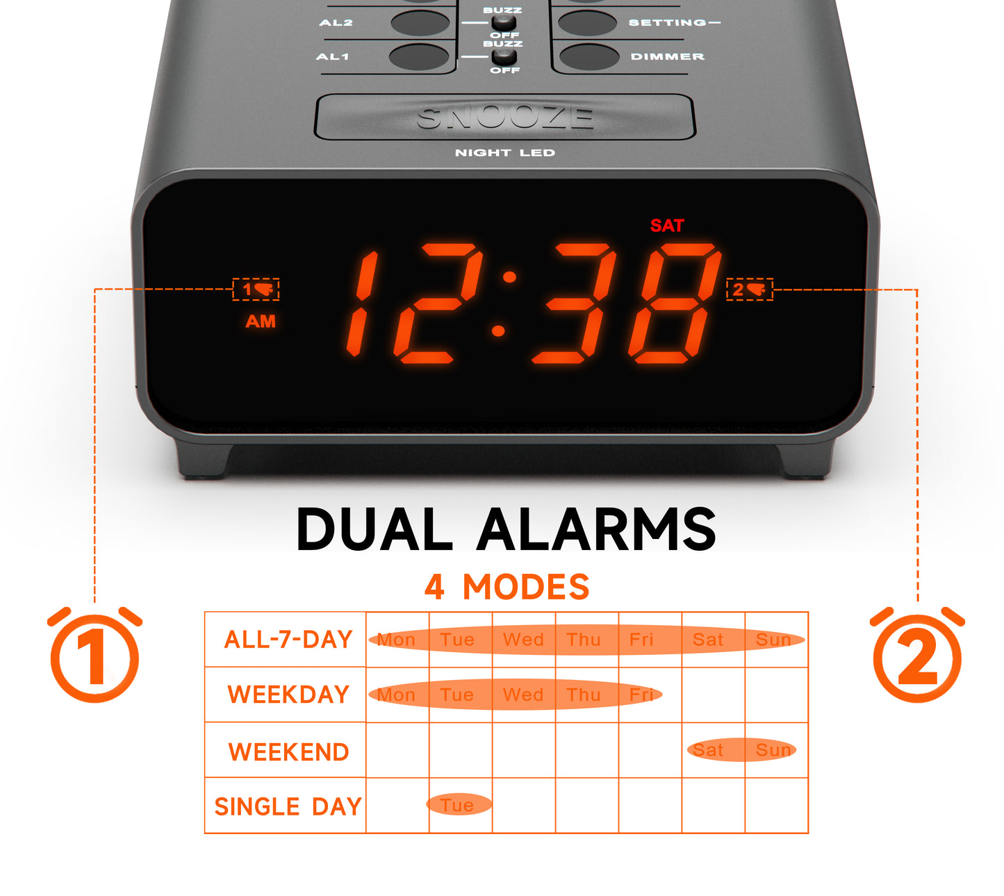 iTOMA 213-EU Small Alarm Clocks, Dual Alarms with 4 Alarm Week Modes, Snooze, USB Charger, Auto & Manual Dimmer,12/24Hr,Night Light and Orange LED Display Clock for Bedrooms