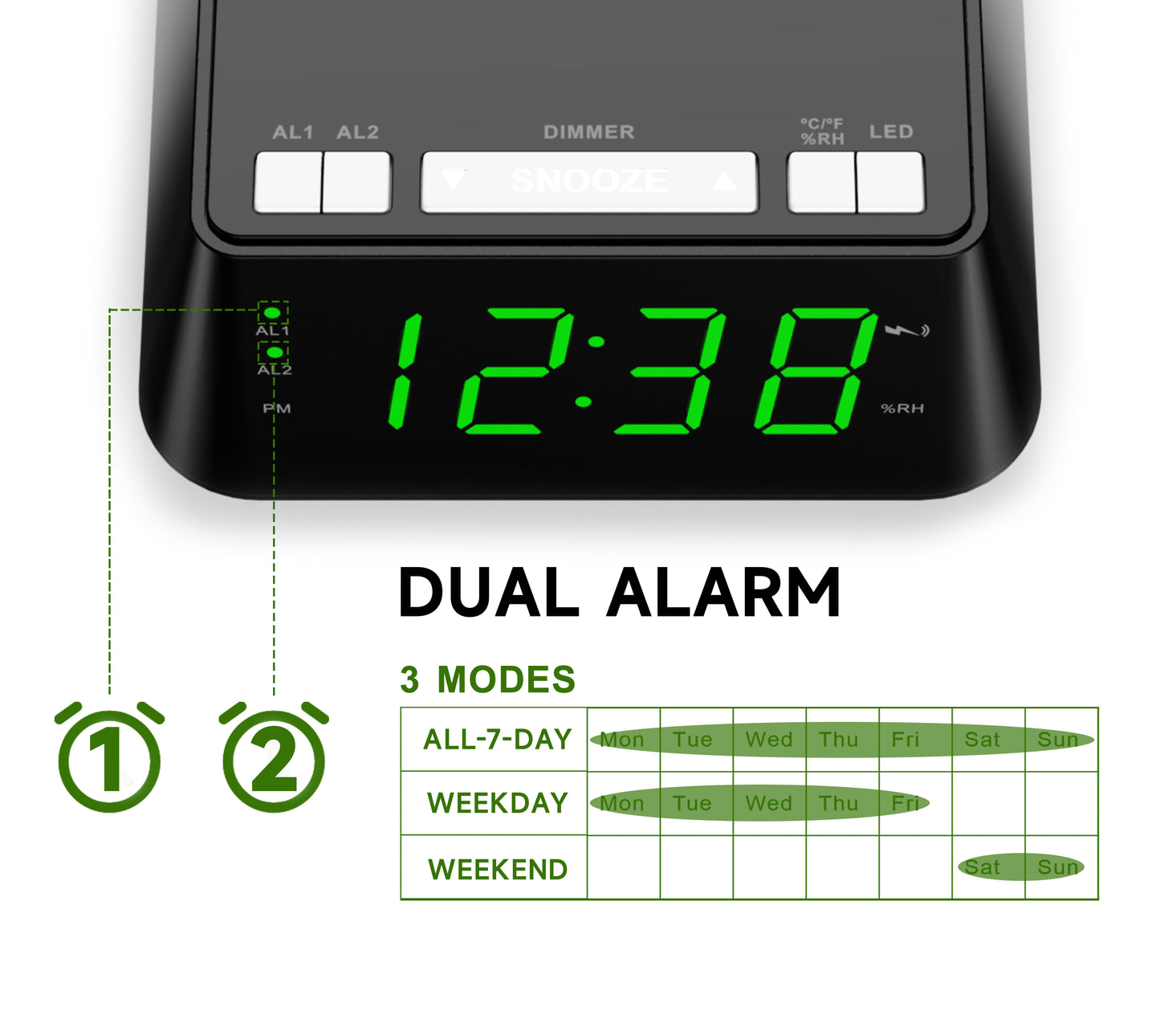 Bedside Alarm Clock with Wireless Charging, Dual Alarm, Snooze, Brightness Dimmer, USB Charging Port, Big LED Display, Night Light, Indoor Temperature & Humidity Display iTOMA 801