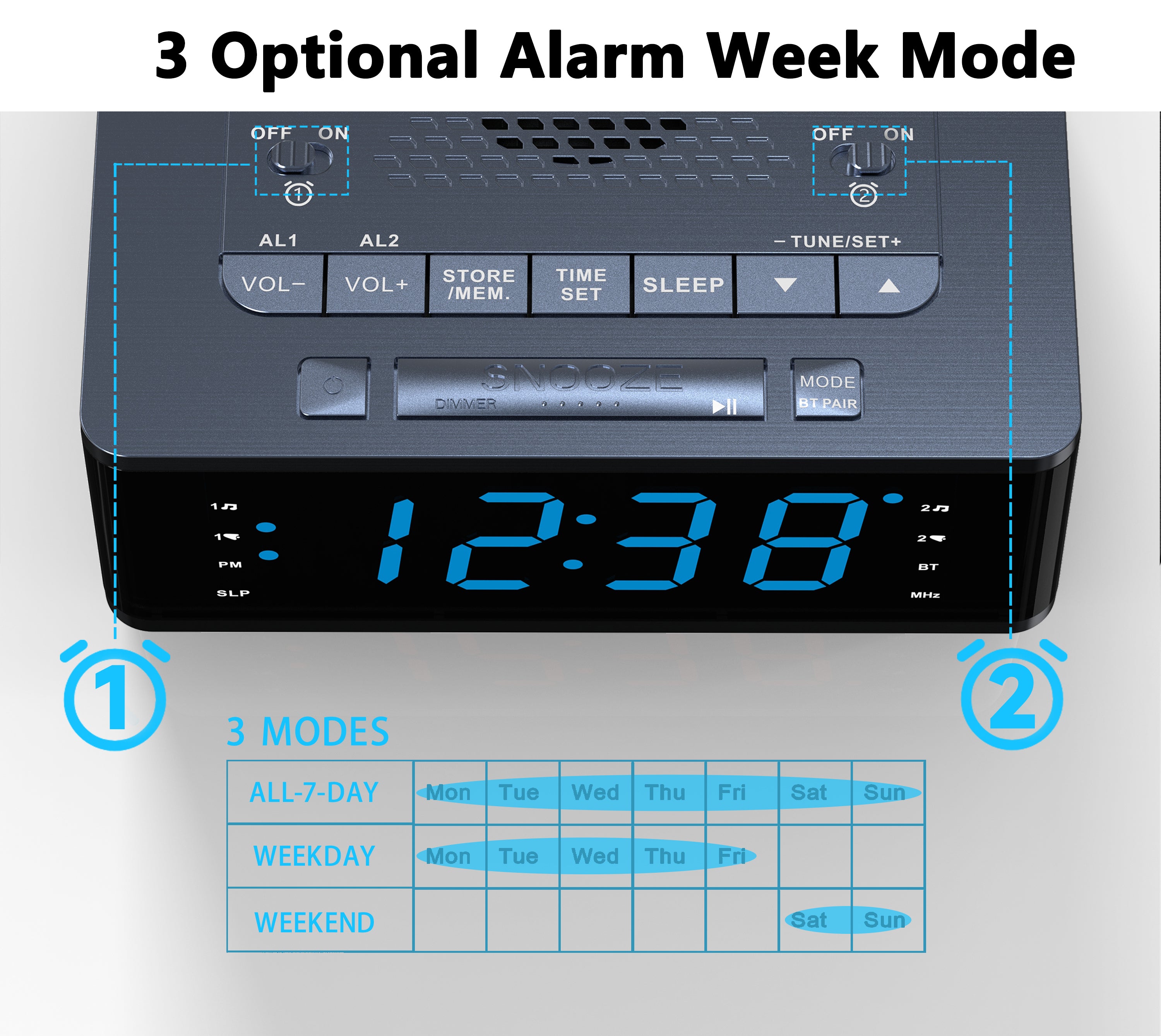 Digitaler Wecker fürs Schlafzimmer mit FM-Radio, kabelloser Verbindung, dimmbarem LED-Display, Sleep-Timer, einstellbarer Lautstärke, Doppelalarm mit EIN/AUS-Taste, Nachttischuhr für Erwachsene, Senioren, Kinder, iTOMA 515
